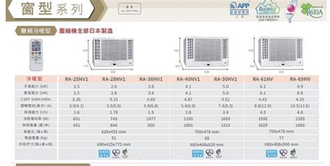 冷氣尺寸怎麼看